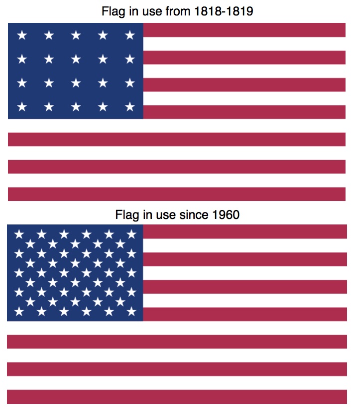 National Organization for Marriage implies being American ... National Organization for Marriage implies being American ...